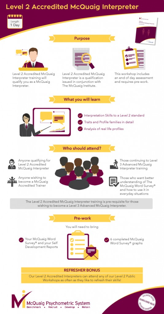 Level 2 Accredited McQuaig Interpreter Training Infographic