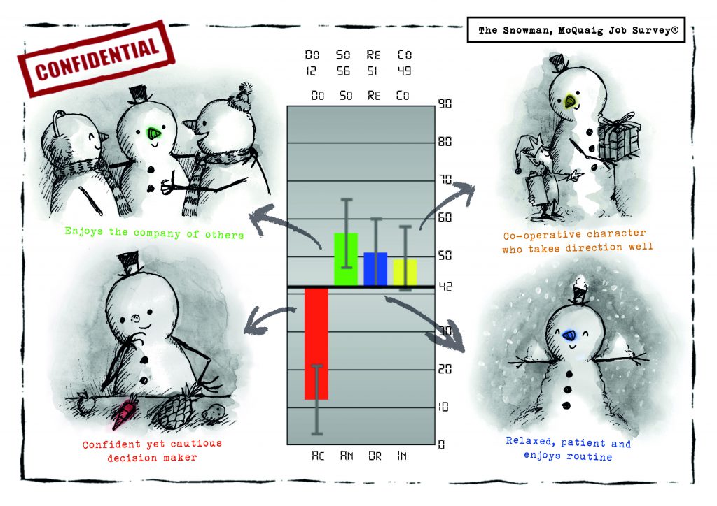 The Snowman, McQuaig Job Survey® from The McQuaig Psychometric System