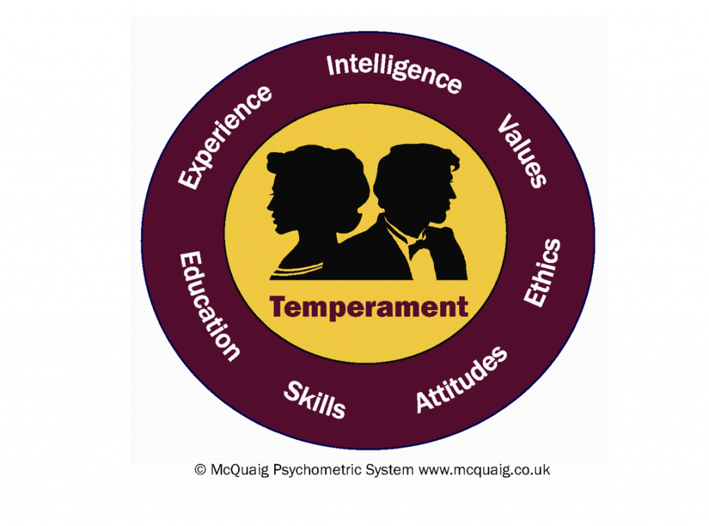 Psychometric Assessment