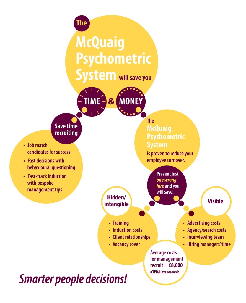 Psychometric testing - Save time and money with the McQuaig Psychometric System